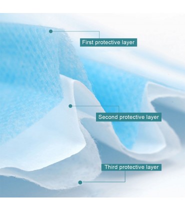 Masque médical Type IIR