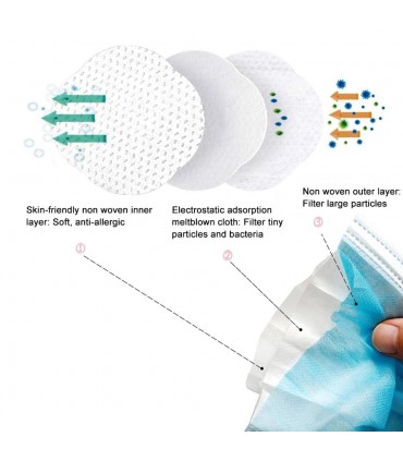 Masques 3 Plis - 50 pièces - Usage civil